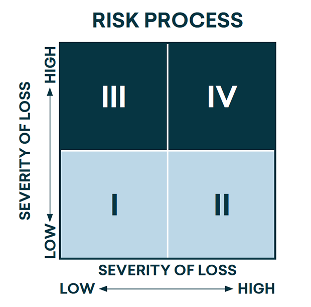 5 Steps to Strengthen Your Facility Risk Management Plan | Brightly