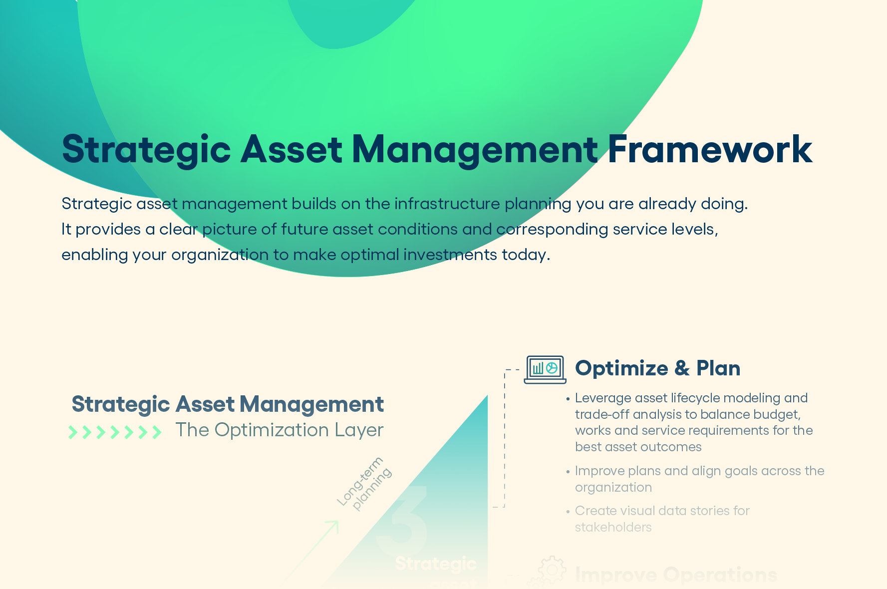 Strategic Asset Management Framework