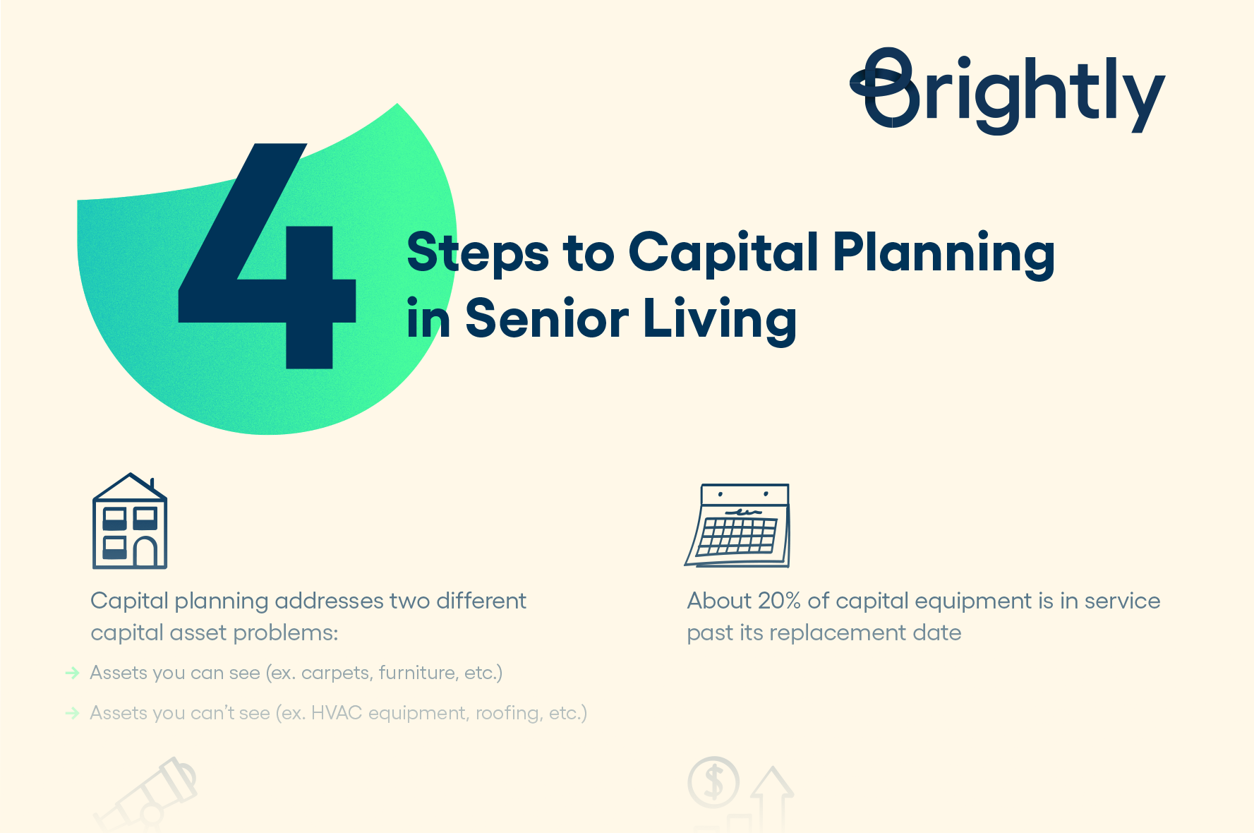 4 Steps to Capital Planning in Senior Living