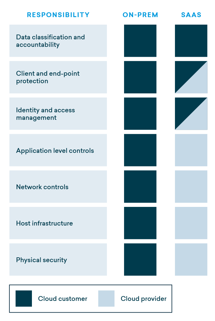 cmms data