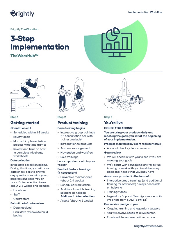 The WorxHub 3-Step Implementation