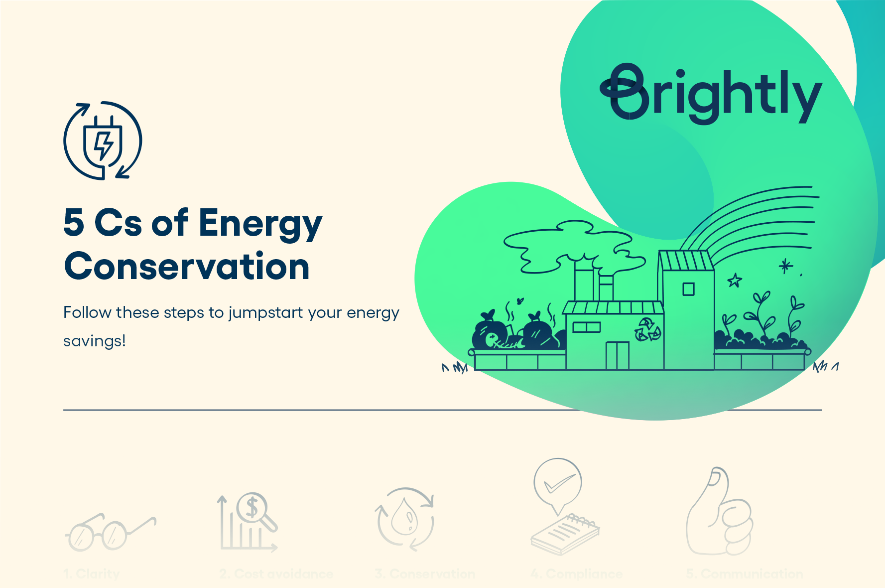Preview of 5 Cs of Energy Conservation