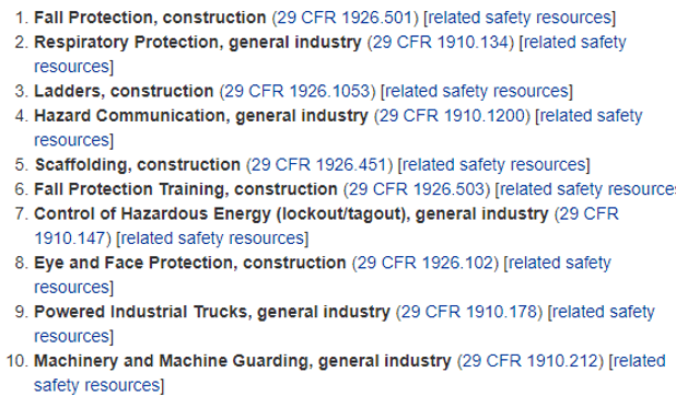 Automating Safety - 2 - Most Common Violations