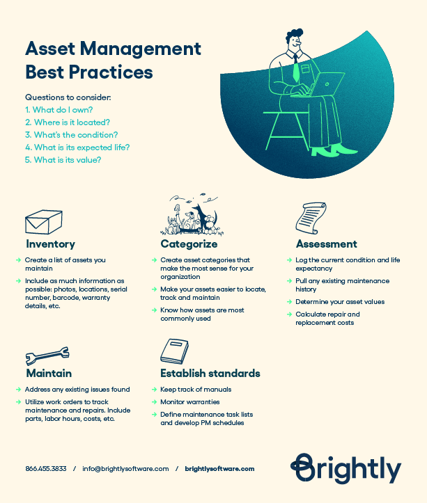 Asset Management Best Practices