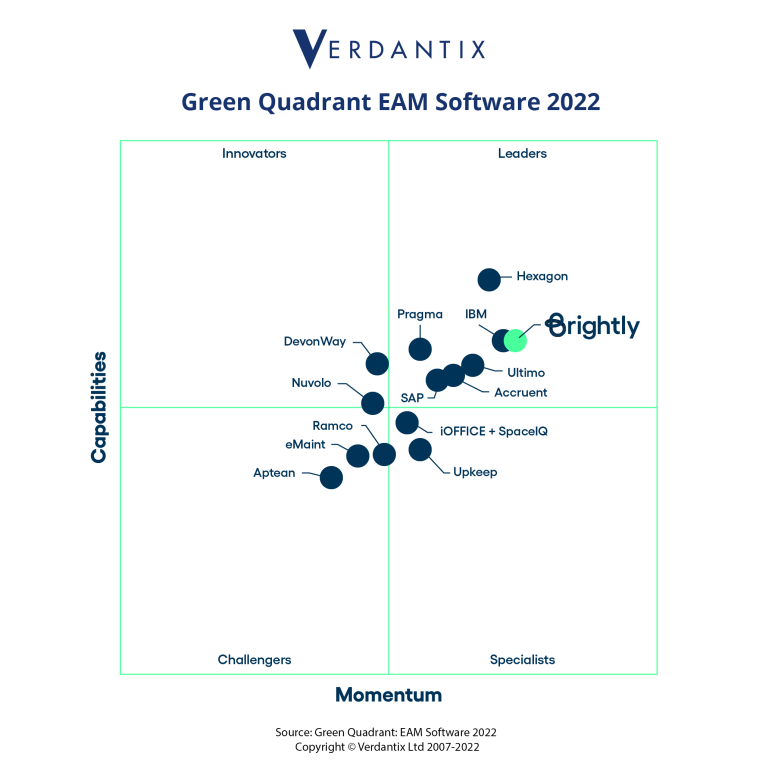 Verdantix Chart - Brightly