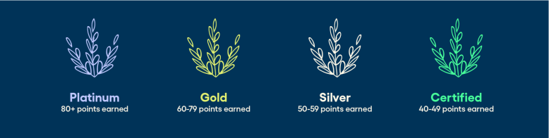 Climate Reporting LEED Scoring