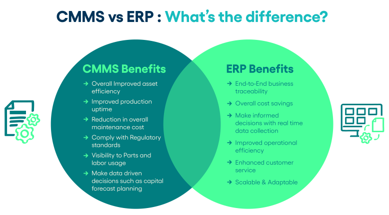 CMMS vs. ERP