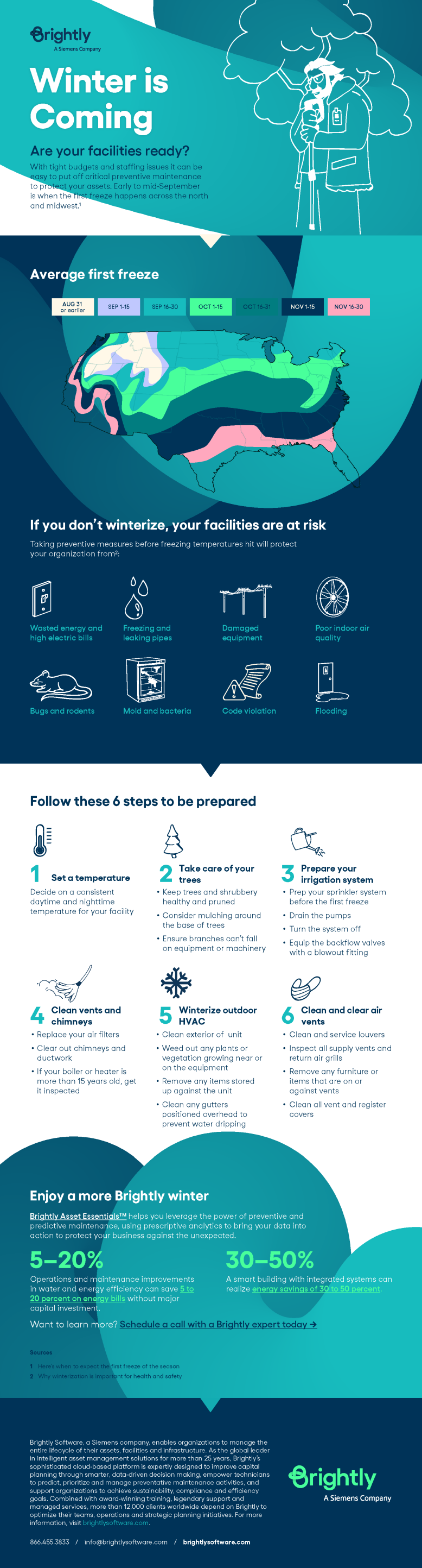 Winter is Coming Infographic