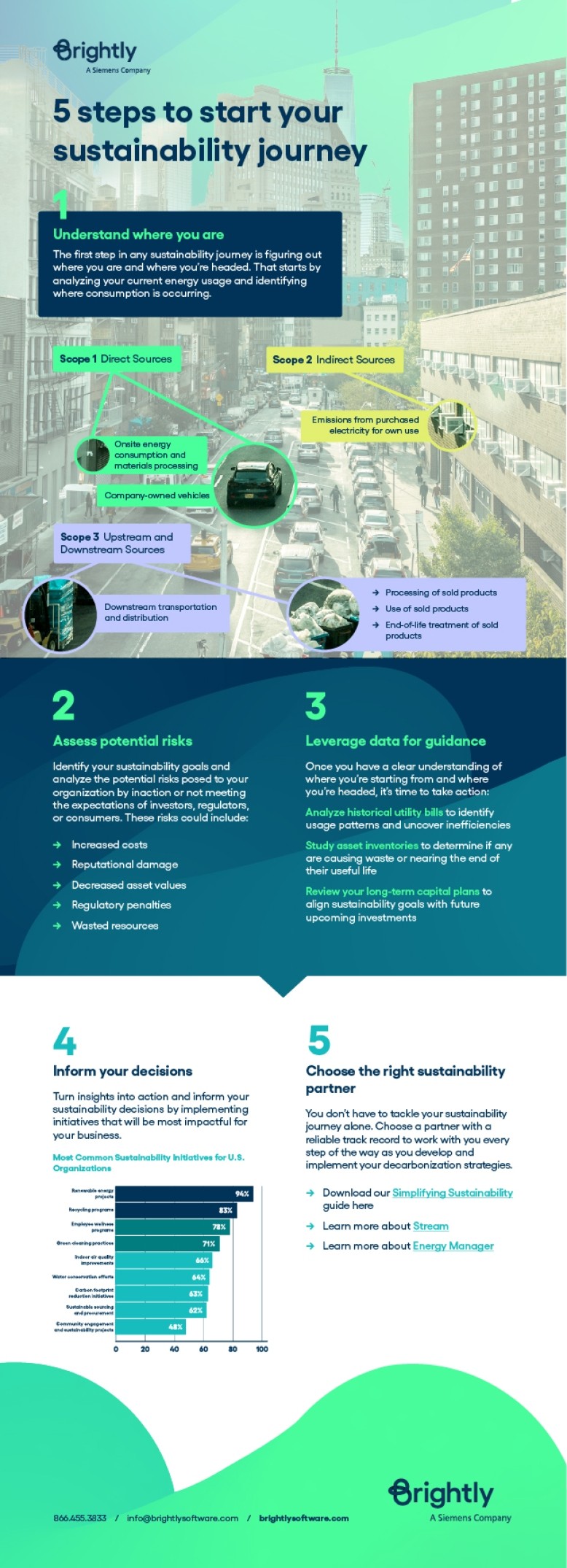 5 Steps to Start Your Sustainability Journey - Brightly Software