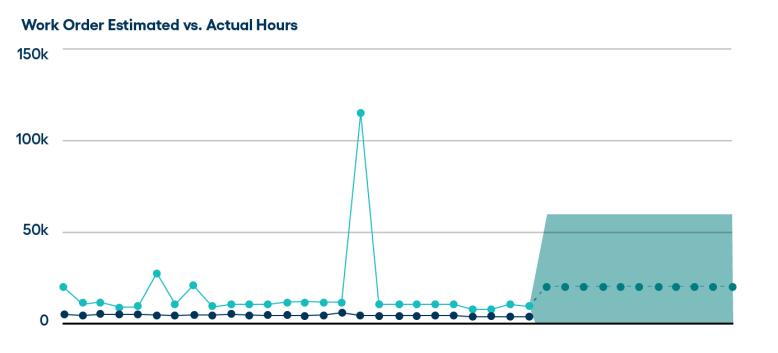 Unlocking the Power of Data in Manufacturing for Efficiency, Quality, and Growth