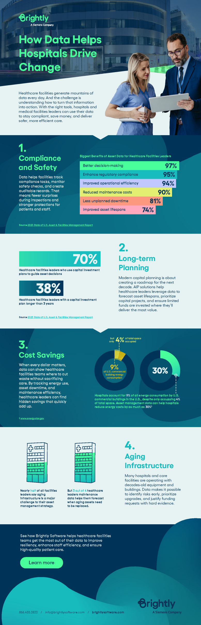 How Data Helps Hospitals Drive Change