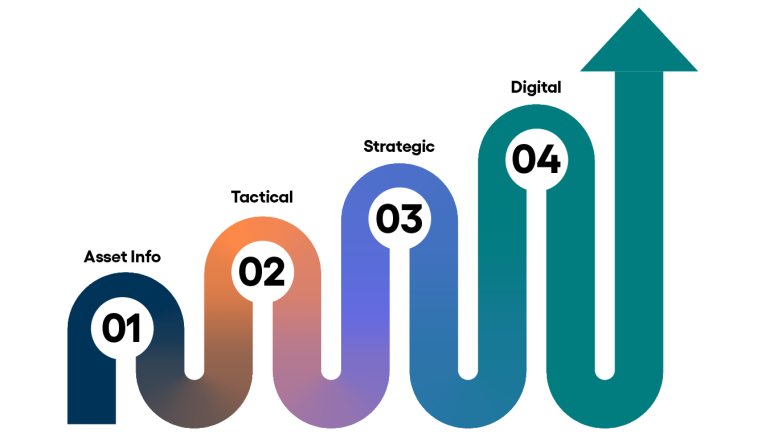 Capital Planning Playbook 