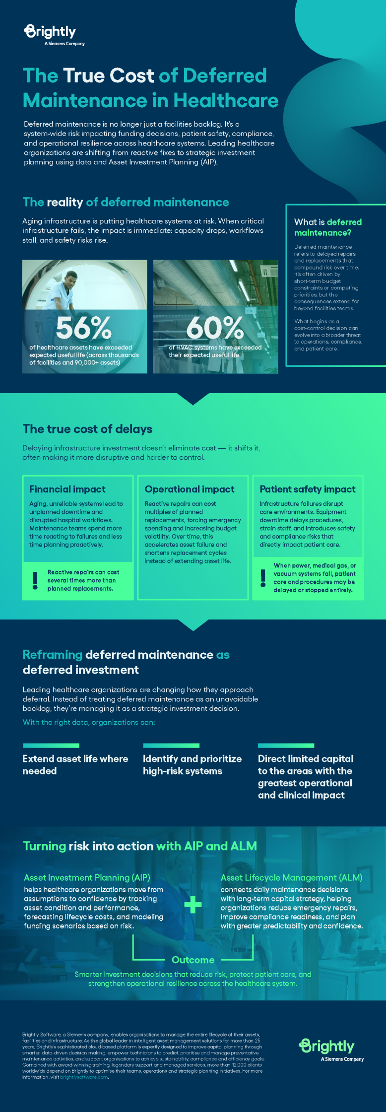 The True Cost of Deferred Maintenance in HC