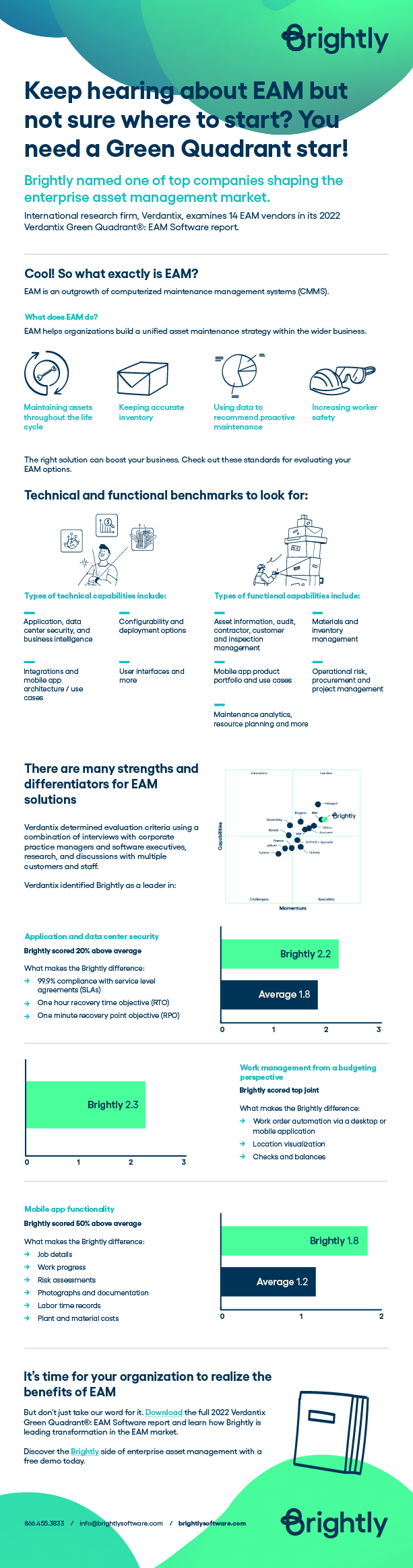 EAM + Verdantix infographic