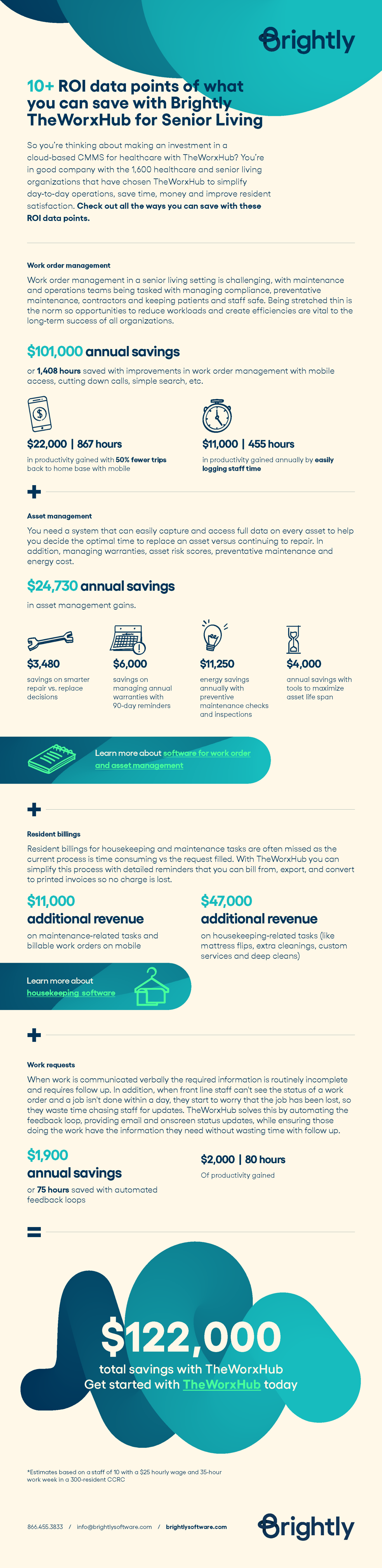 Brightly-Infographic-ROI-SeniorLiving-v1