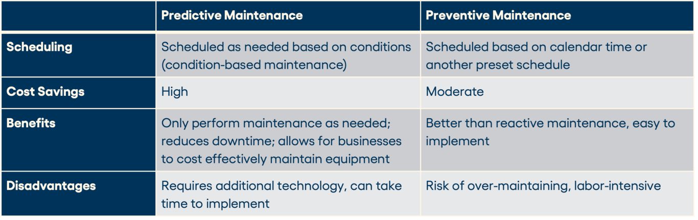 Predictive vs. Preventive Maintenance