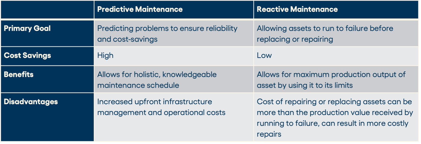 Predictive vs. Preventive Maintenance - Part 2