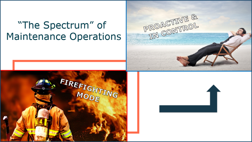 The Spectrum of Maintenance Operations