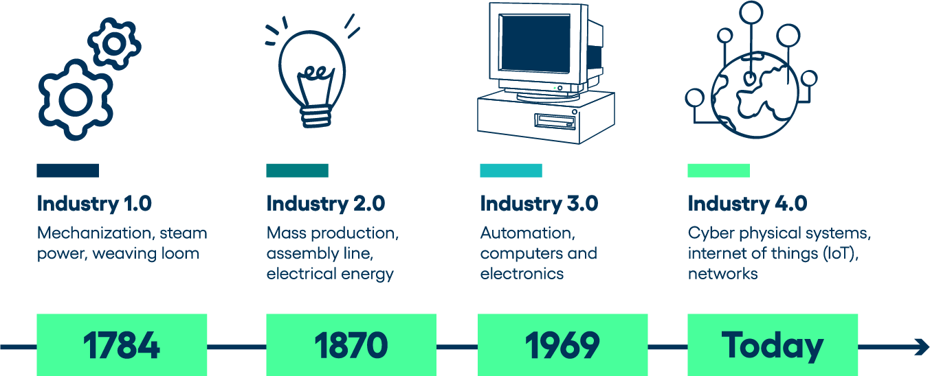 PSDC - What are the Impacts of Industry 4.0 to NationGate Solution