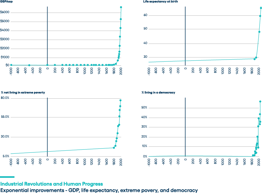 PSDC - What are the Impacts of Industry 4.0 to NationGate Solution