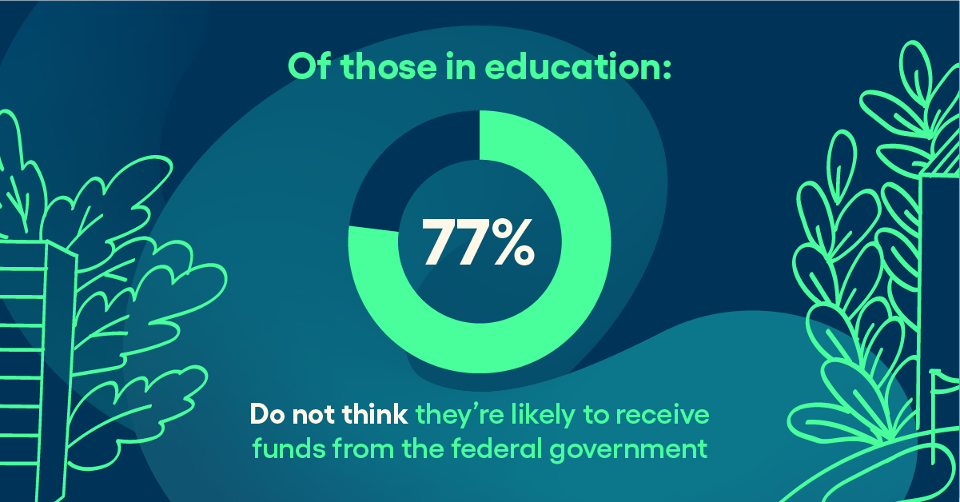 Our Survey of Operations in EDU