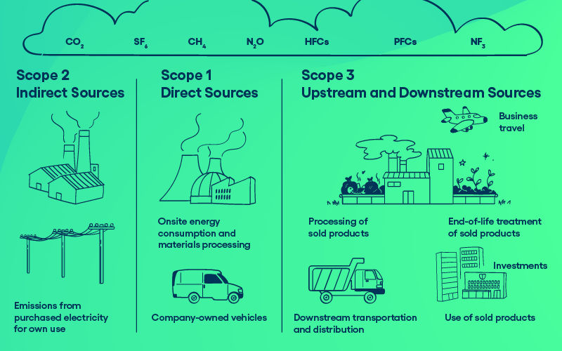 Understanding GHG emissions and what companies need to do about them