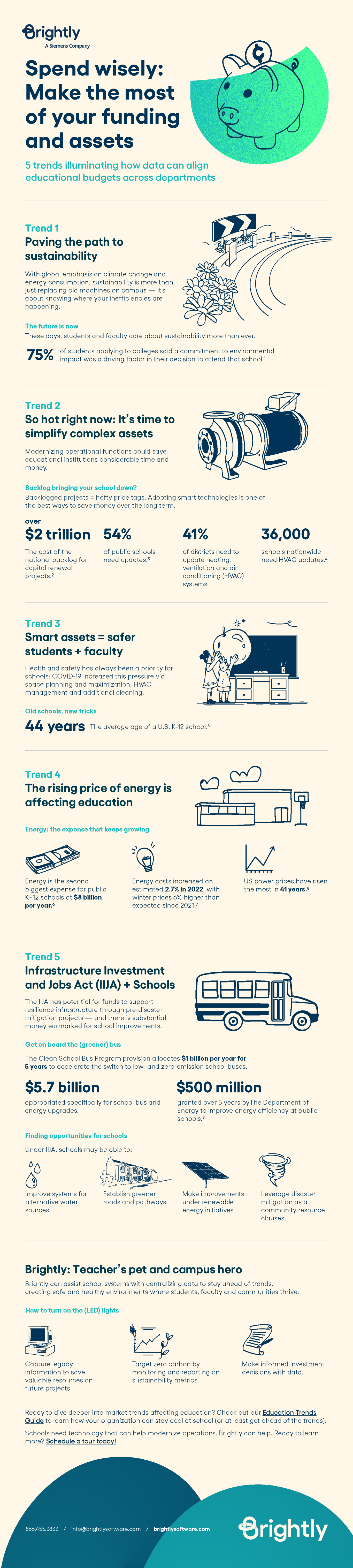 Brightly-Infographic-EDU-Spend Wisely