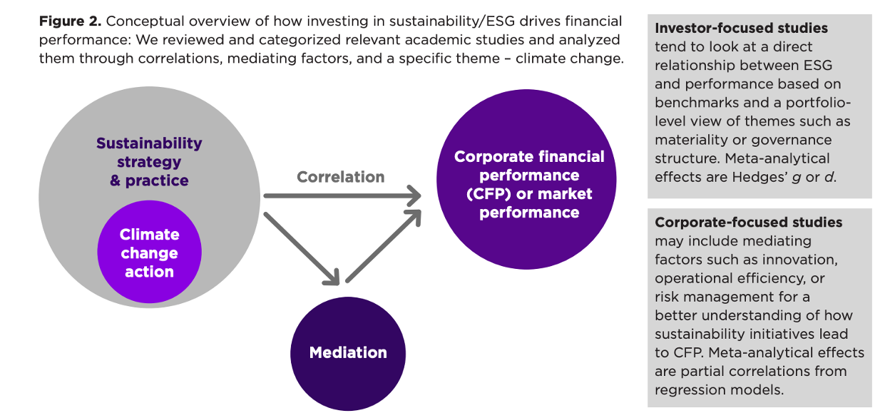 Benefits of Sustainability for Business - Stern Institute