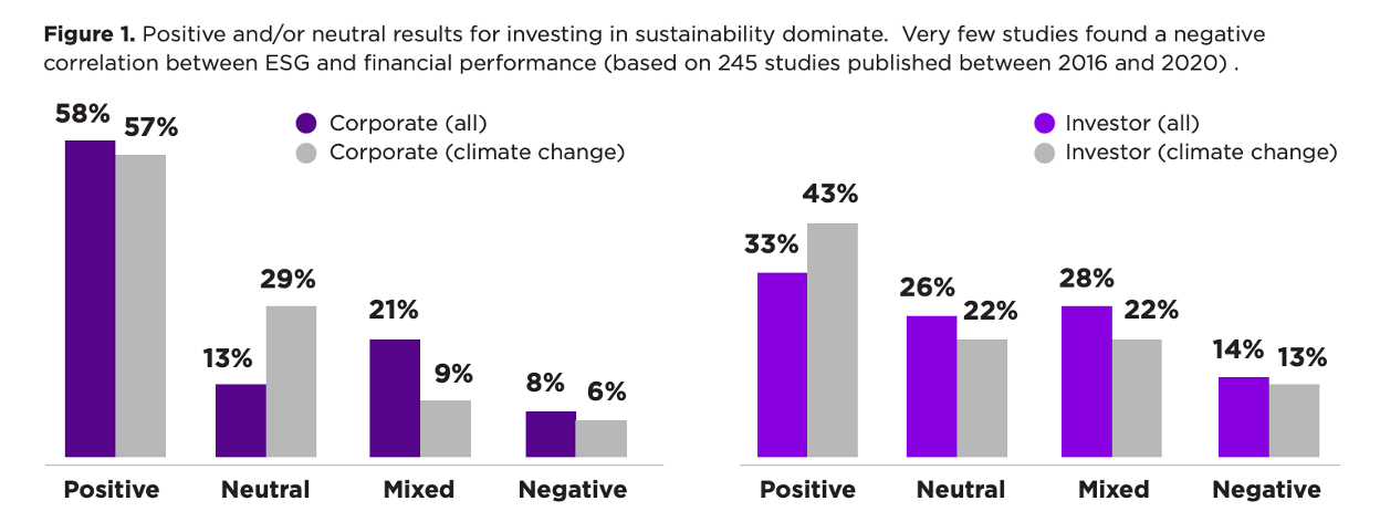 Benefits of Sustainability for Business - Stern Institute