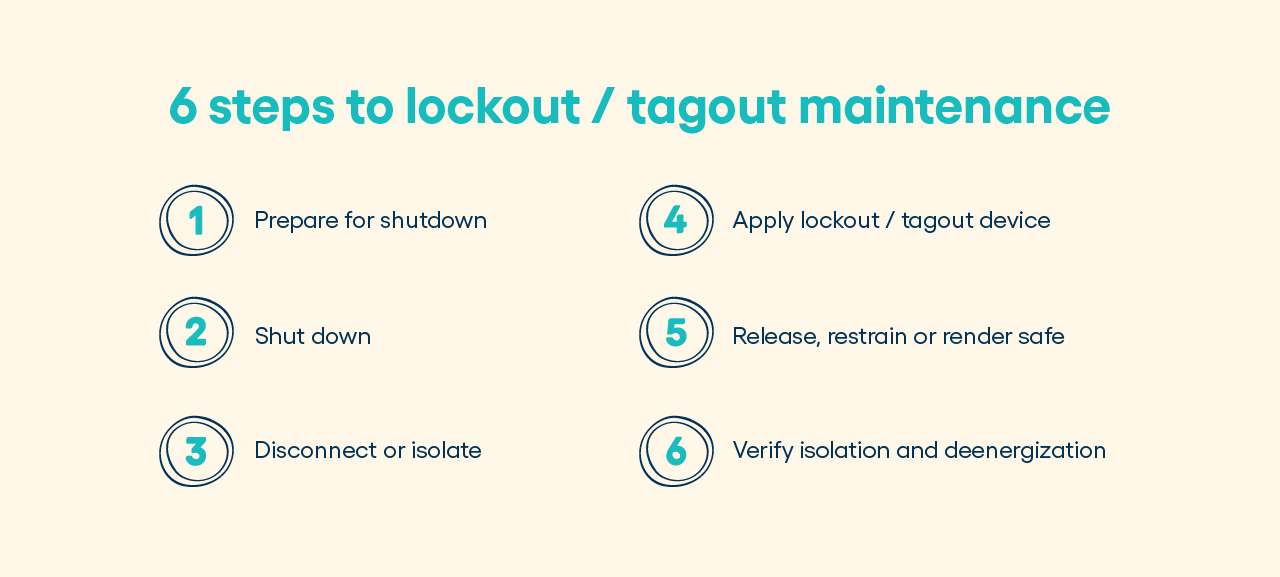 6 Steps to lockout / tagout maintenance