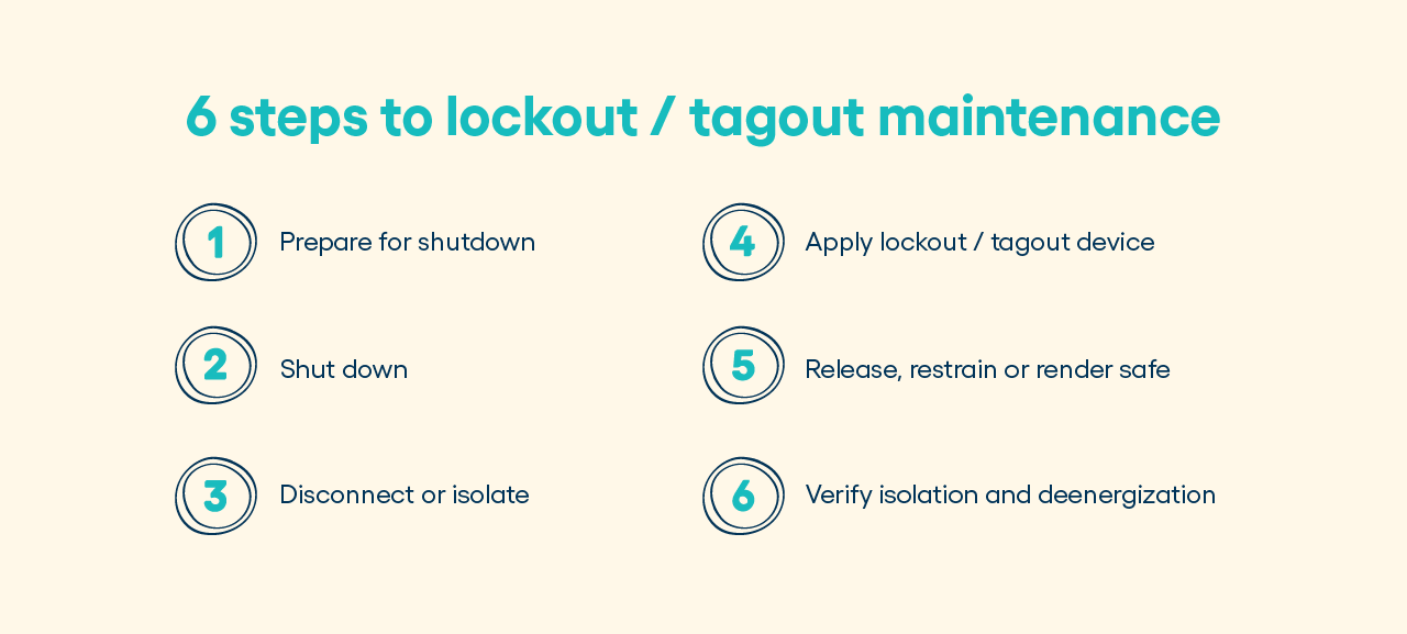 Key charting to manage lockout, 2020-05-24