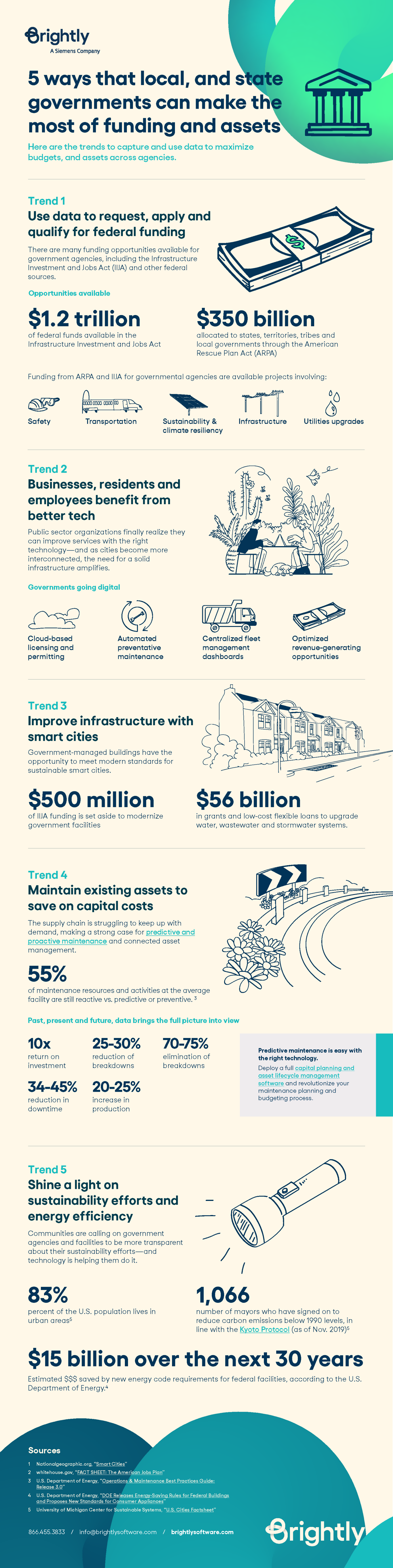 Brightly Government Trend Infographic