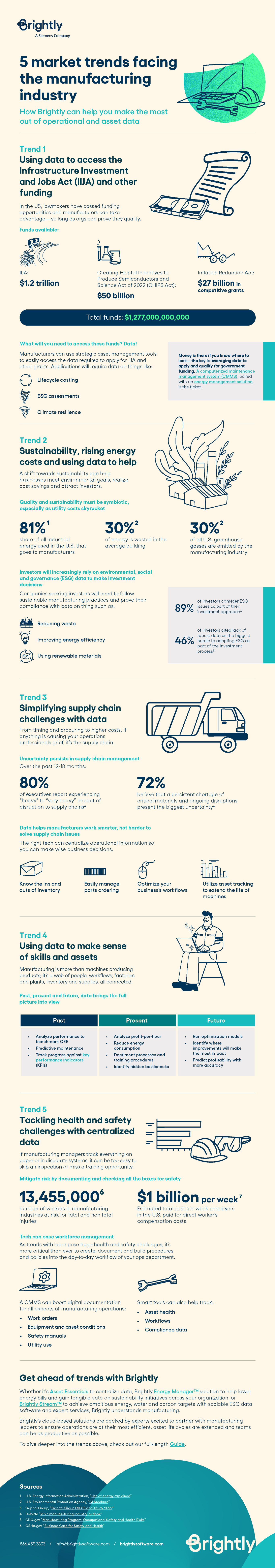 Brightly Infographic Manufacturing