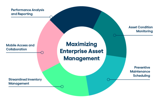 EAM Flow Chart