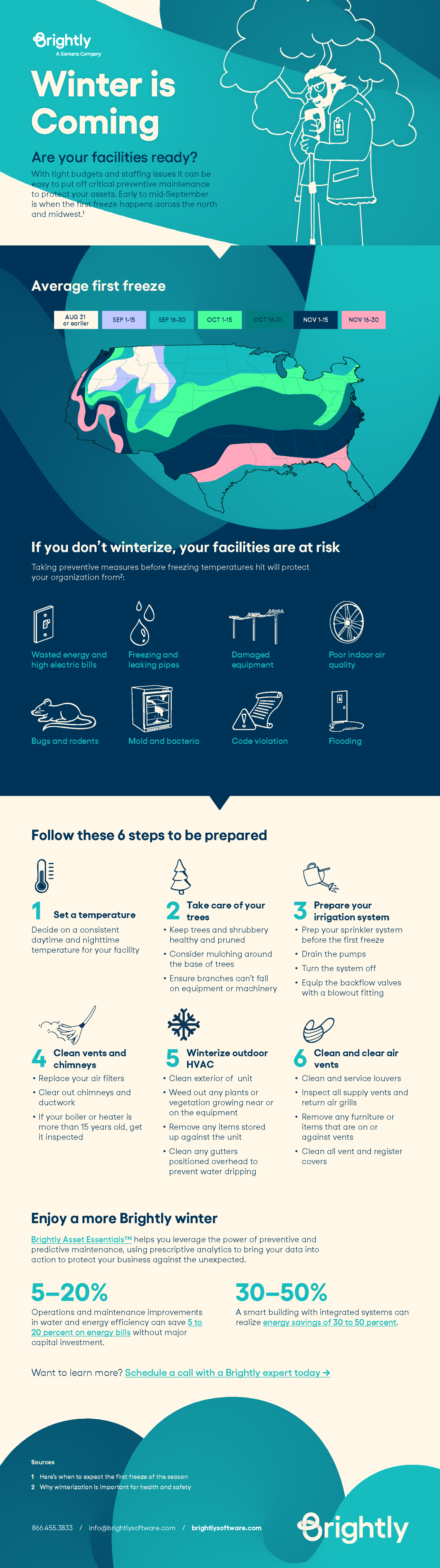 Brightly Infographic - Winterizing