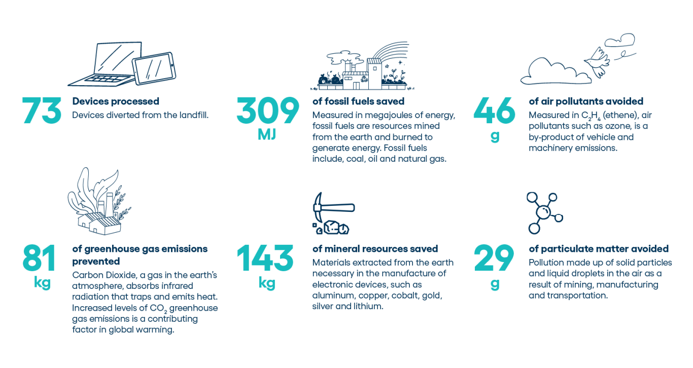 Blog - Tech Sus Metrics