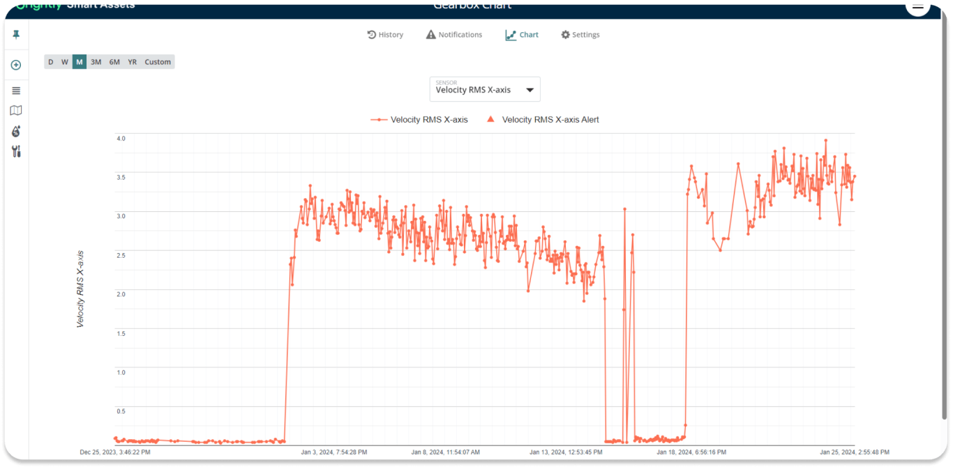 Smart Automation | Remote IoT Asset Management Software