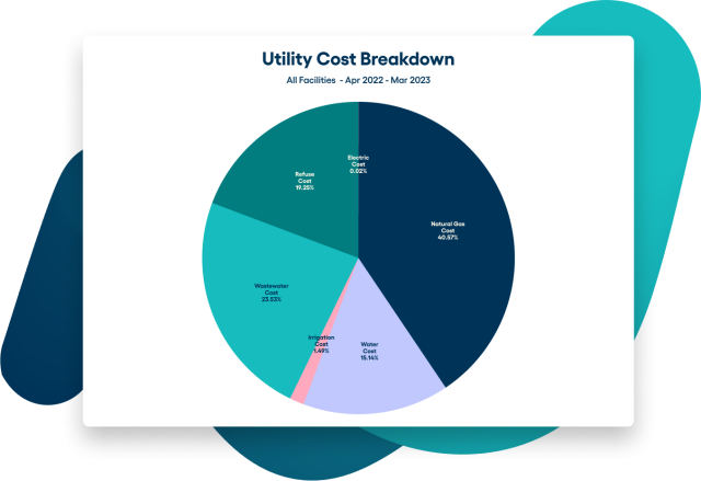 pie chart utility cost