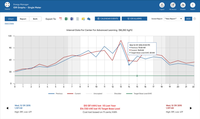 energy manager dashboard
