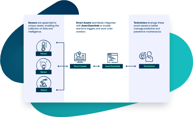Asset Essentials IOT
