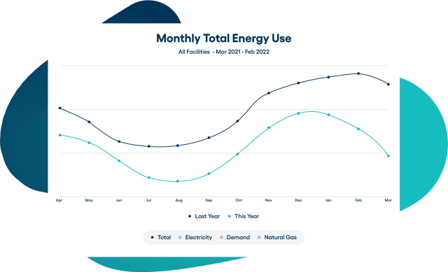 Energy Manager Energy Use