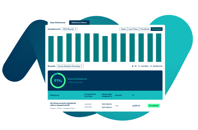 Healthcare Compliance Dashboard
