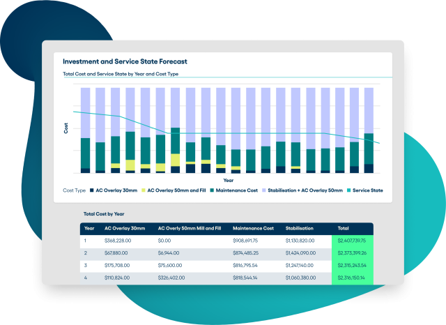 Capital Predictor