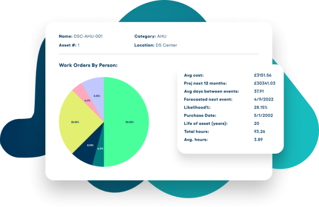Asset Essentials Reports