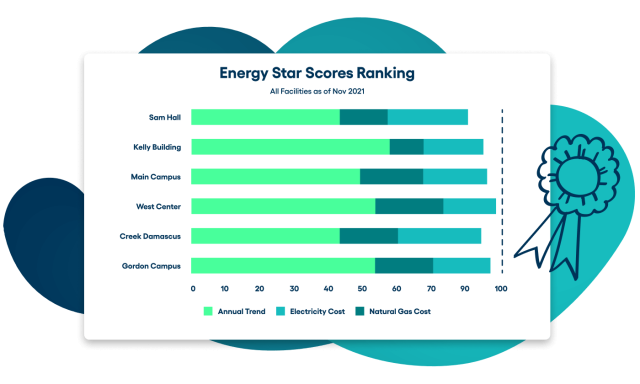 energy manager UI