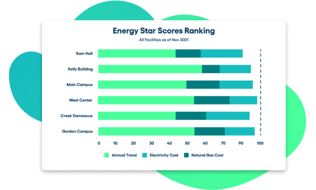 product explorer energy manager