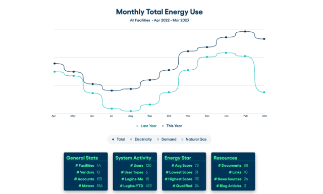 energy manager UI