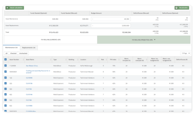 CMMS Standardization and Optimization