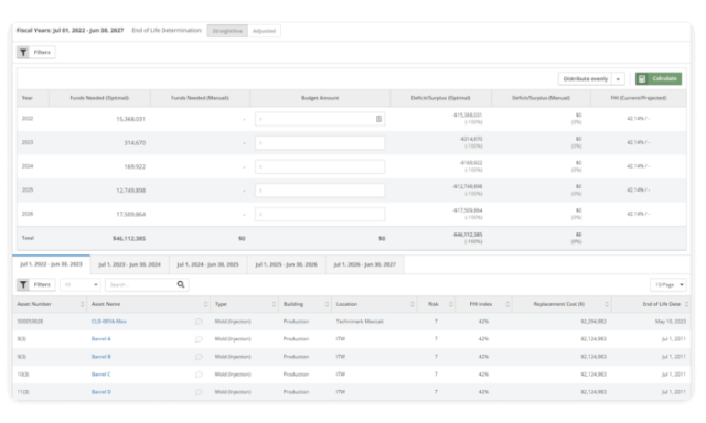 Budgeting and Forecasting