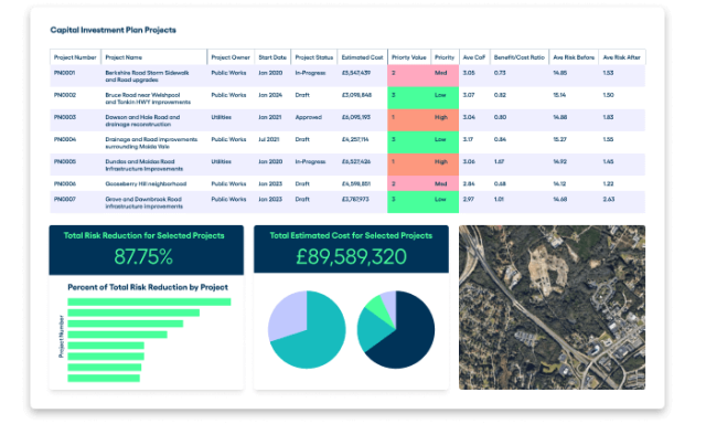 Work Planner Capital Investment Plan